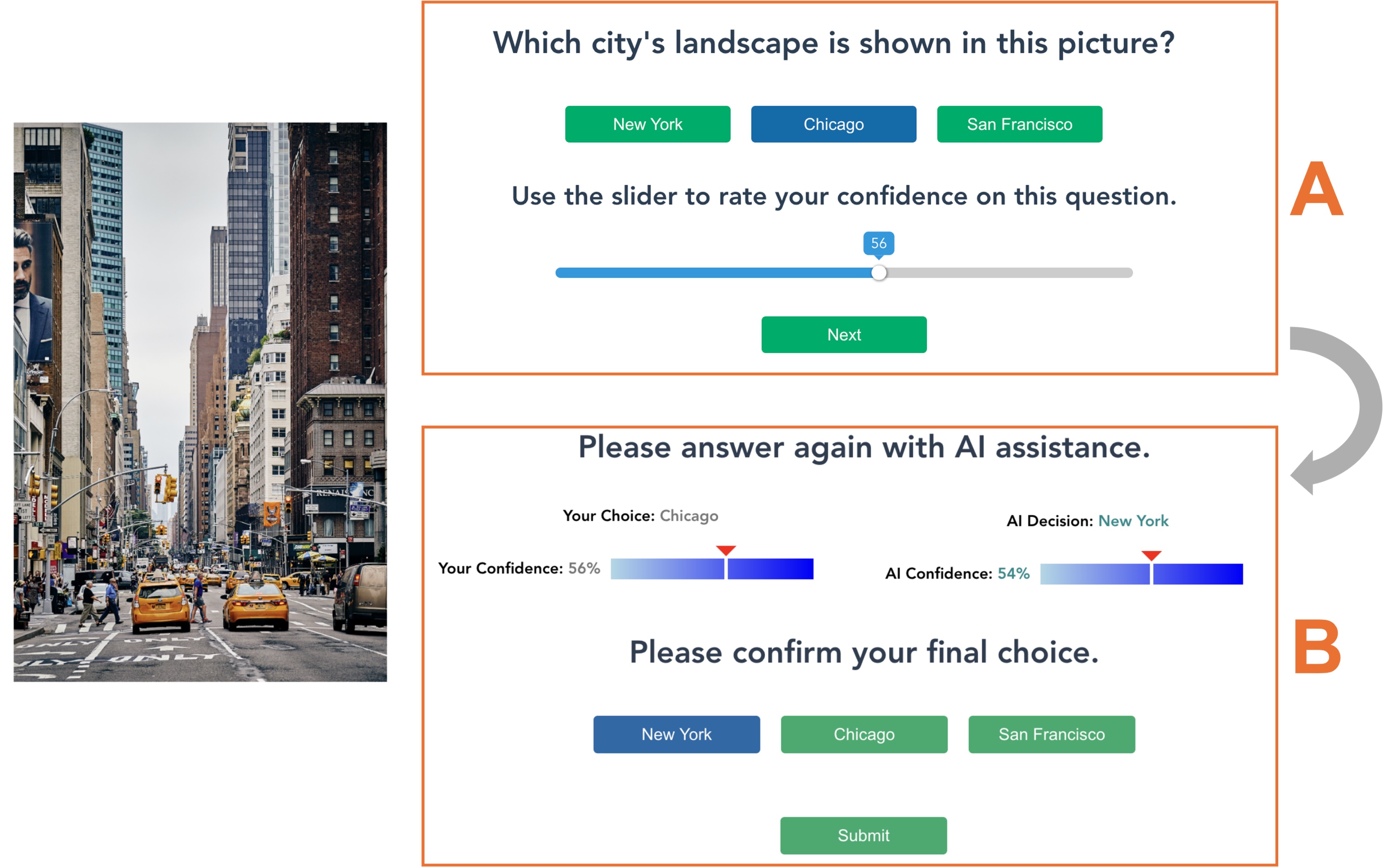 Understanding the Effects of Miscalibrated AI Confidence on User Trust, Reliance, and Decision Efficacy